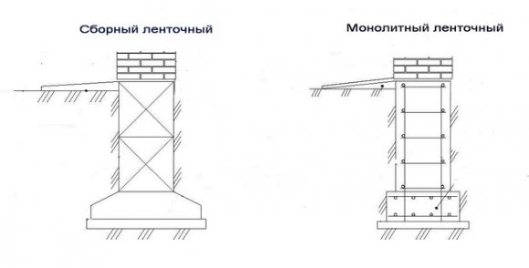 Типы фундамента Типы фундамента