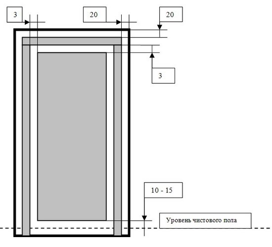 Схема установки межкомнатной двери