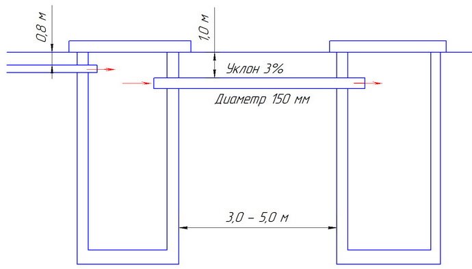 Схема строительства двойной выгребной ямы