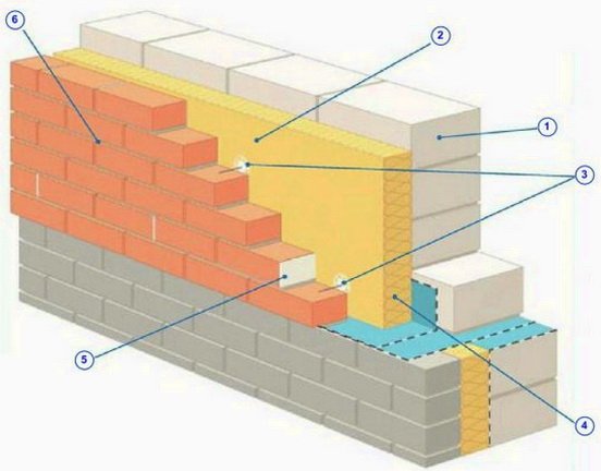 Трехслойная стена с гидроизоляционным слоем