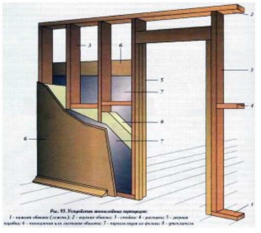 Обычная конструкция деревянной перегородки