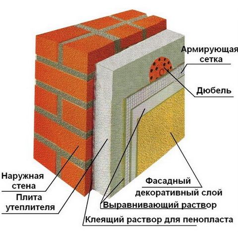 схема теплоизоляции стены
